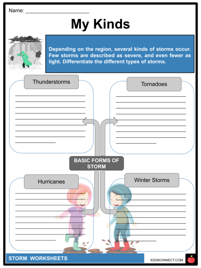 Engaging worksheet on the fascinating effects of dust storms for reading practice Dust Storms worksheet for fourth graders exploring the phenomenon of dust storms