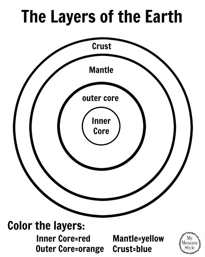 Explore Earth's layers with this fun coloring worksheet for second graders Second grade worksheet showing colorful layers of the Earth to learn decimals