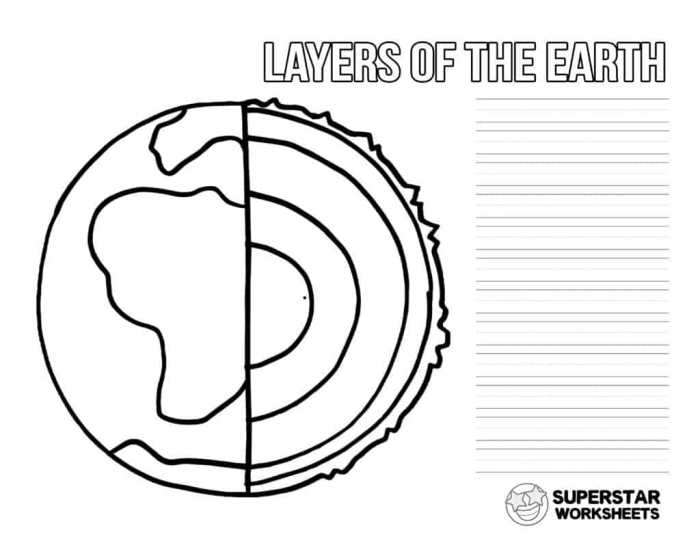 Explore the Earth's layers with this fun coloring activity for young students Second grade worksheet showing colorful layers of the Earth to color and learn