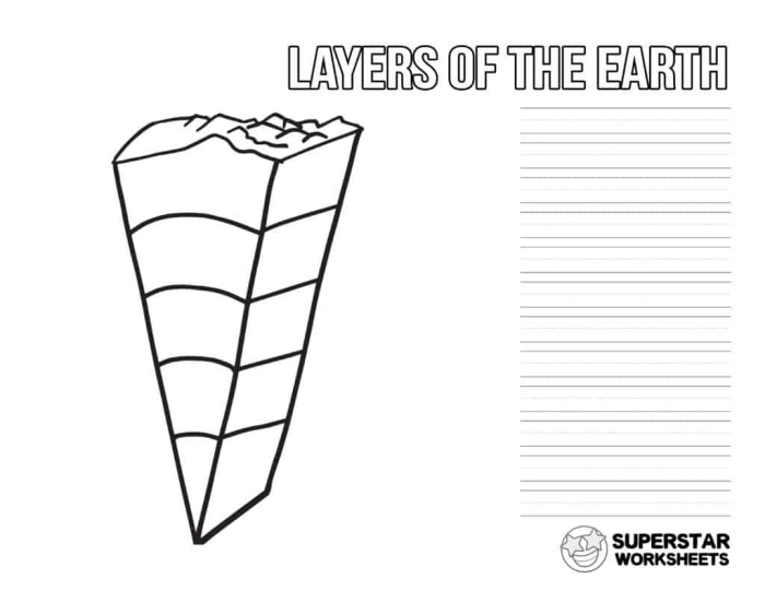 Explore the Earth's layers with this engaging Color the Earth's Layers! worksheet for young learners Second Grade worksheet showing colorful layers of the Earth for a fun science activity