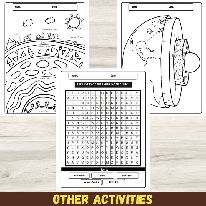 Earth's Layers coloring worksheet for exploring the planet's structure in a fun way Color the Earth's Layers worksheet showing the different sections of the planet for second graders