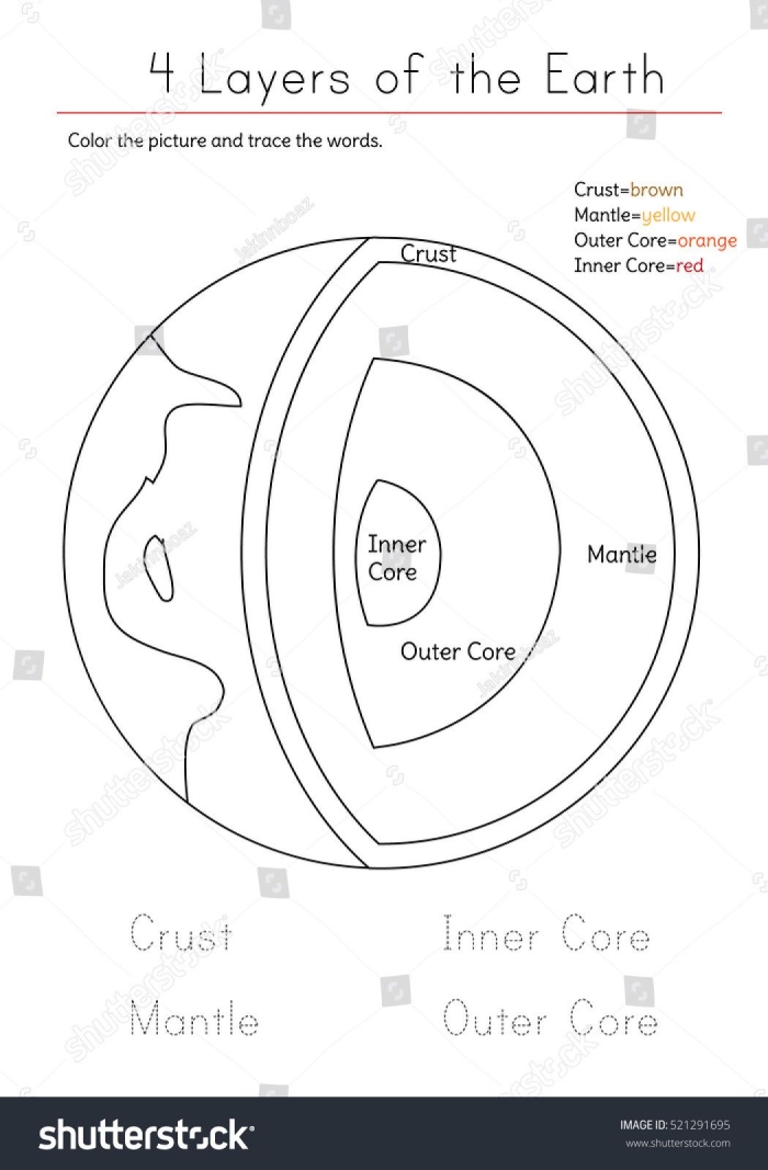 Earth's Layers coloring activity for young learners exploring decimals and science concepts Color the Earth's Layers worksheet showing Earth's cross-section for second grade decimals