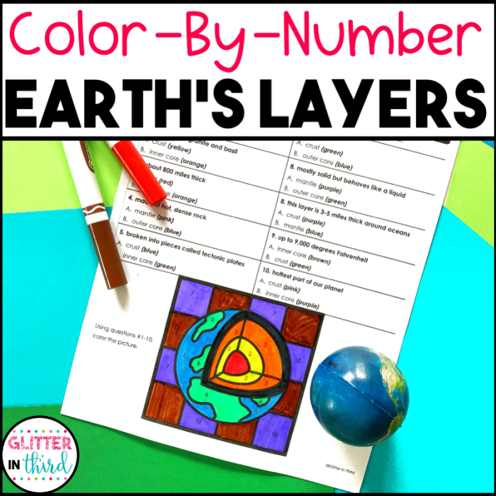Explore Earth's layers with this fun coloring worksheet for second graders Second Grade worksheet showing a colorful diagram to color the Earth's layers