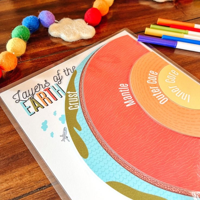 Explore Earth's layers with this fun and educational coloring worksheet for decimals learners Color the Earth's Layers worksheet featuring a colorful cross-section of the planet for second grade science