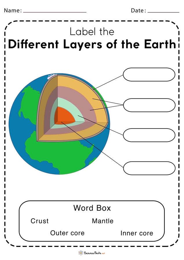 Color the Earth's Layers activity sheet for young learners to explore science through coloring Second Grade worksheet showing the Earth's layers to color and learn in a fun way