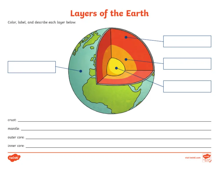Explore Earth's layers with this engaging Color the Earth's Layers! worksheet for second graders Color the Earth's Layers worksheet showing a second grade science activity with decimal connections