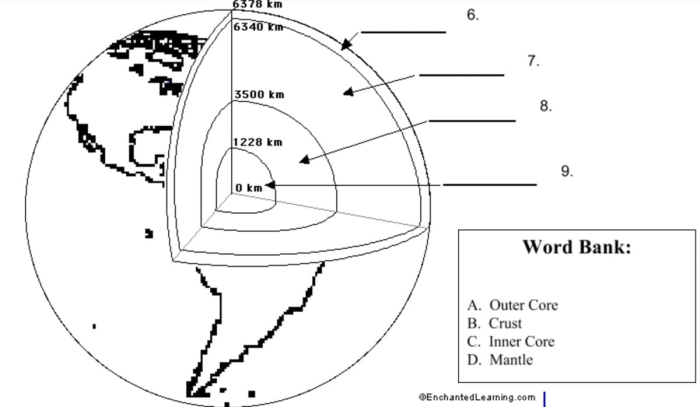 Explore Earth's layers with this fun coloring worksheet for second graders Second Grade worksheet to color the layers of the Earth focusing on decimals
