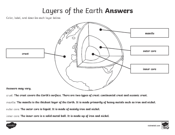 Explore Earth's layers with this fun coloring activity for second graders in the Decimals category Second Grade worksheet showing a colorful diagram of the Earth's layers for learning decimals