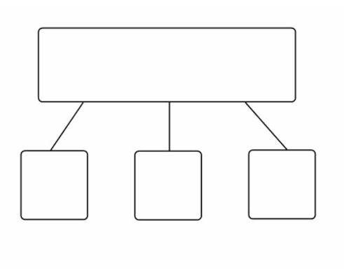Concept web graphic organizer template for main ideas and supporting details, image 19 Second grade Earth and Space Science concept web worksheet for organizing ideas