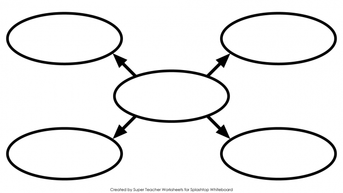 Concept web worksheet for organizing main ideas and details in second grade science Second Grade Earth Science concept web graphic organizer template for mapping ideas