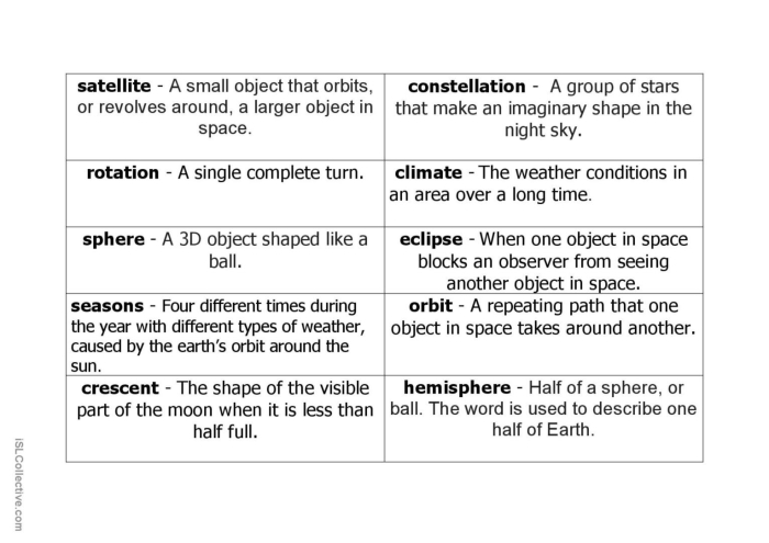 Second Grade Earth Science Vocabulary worksheet showing planet Earth features in a clear chart