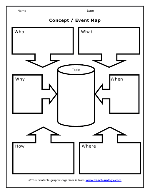 Printable Concept Web Worksheets for Second Grade Earth Science