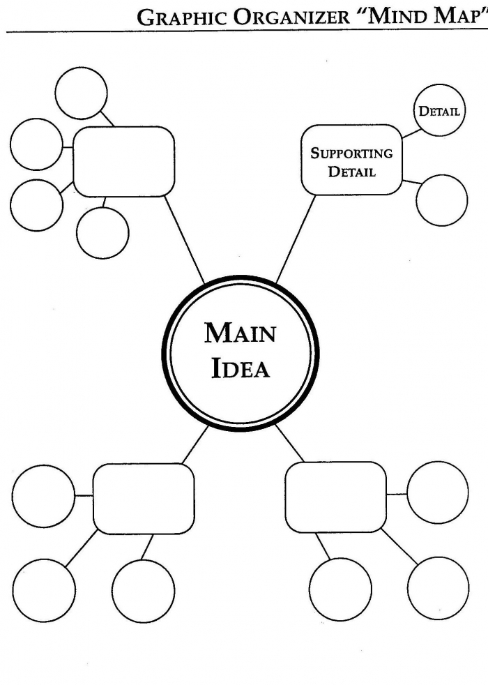 Graphic Organizer Template Concept Web for mapping main ideas and details in grade 2 Second grade Earth and Space Science concept web worksheet for organizing ideas