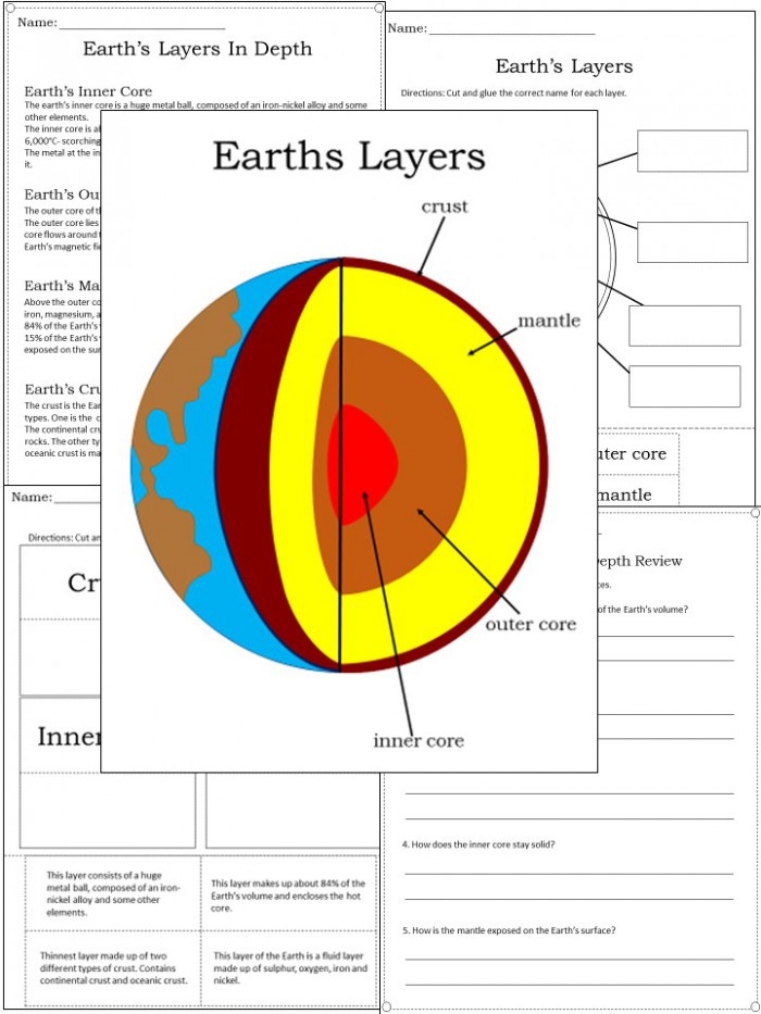 Second Grade Decimals science coloring page exploring Earth's layers worksheet number 12 Color the Earth's Layers worksheet showing a cross-section of the earth with labeled layers to color
