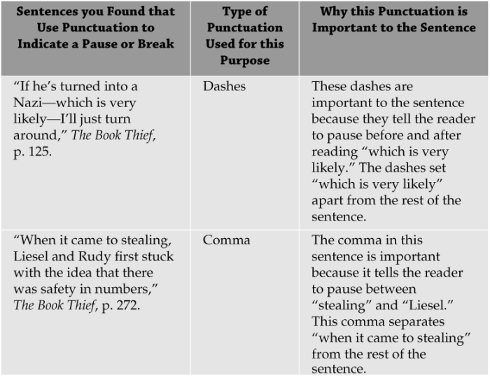 Practice worksheet for using dashes to show pauses in eighth grade phonics lesson number three Eighth grade students completing a Use a Dash to Indicate a Pause worksheet with sentences to punctuate
