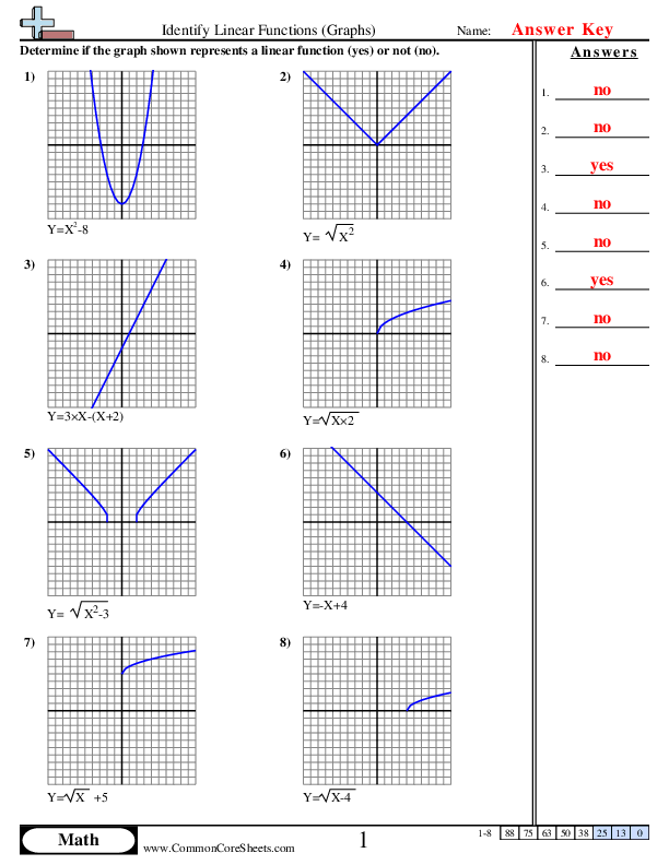 Students sorting cards showing tables, graphs, and equations to classify linear and nonlinear functions