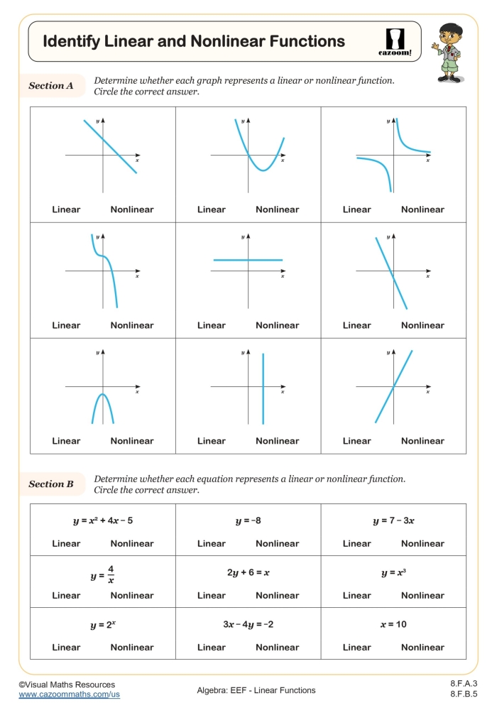 Graphical comparison of linear vs. nonlinear equations in algebra worksheet Worksheet illustrating linear and nonlinear functions for eighth-grade students