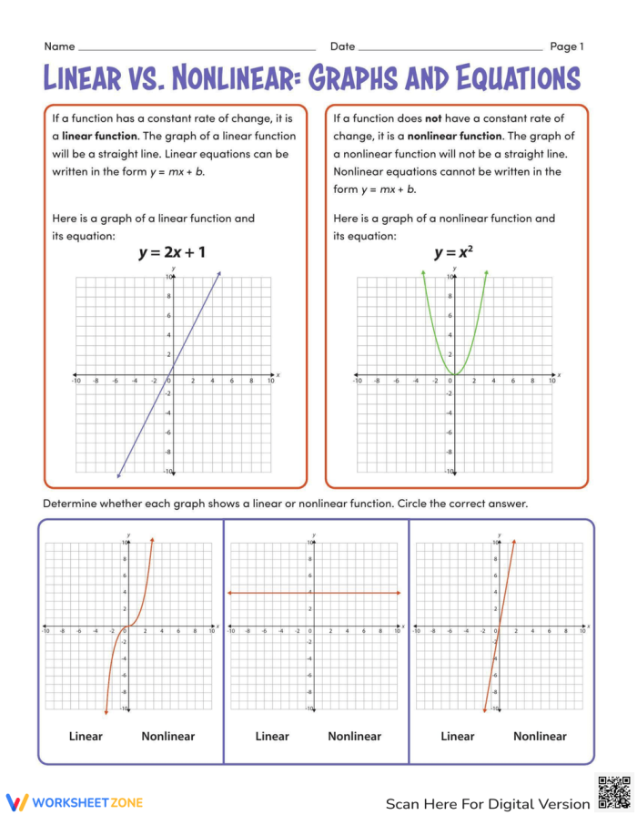 Worksheet image illustrating the differences between linear and nonlinear equations Graphical representation of linear and nonlinear functions for eighth-grade algebra students
