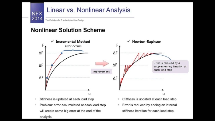 Graphical comparison of linear versus nonlinear equations for Algebra lessons Worksheet showing examples of linear and nonlinear functions for eighth-grade students