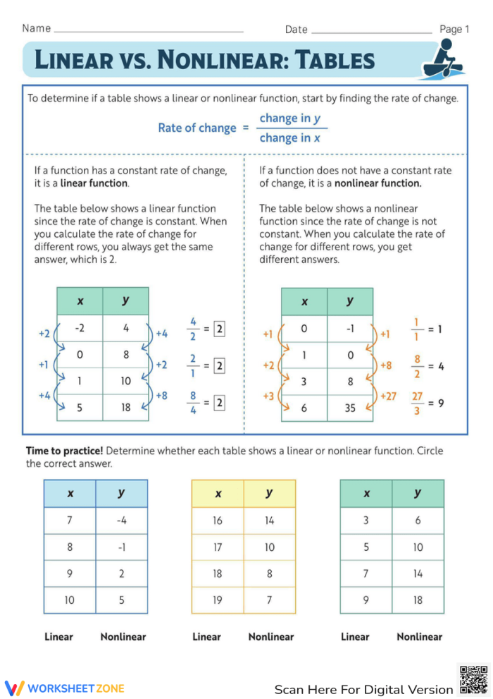 Visual guide for understanding linear vs. nonlinear graphs and equations Eighth-grade algebra worksheet on identifying linear and nonlinear functions