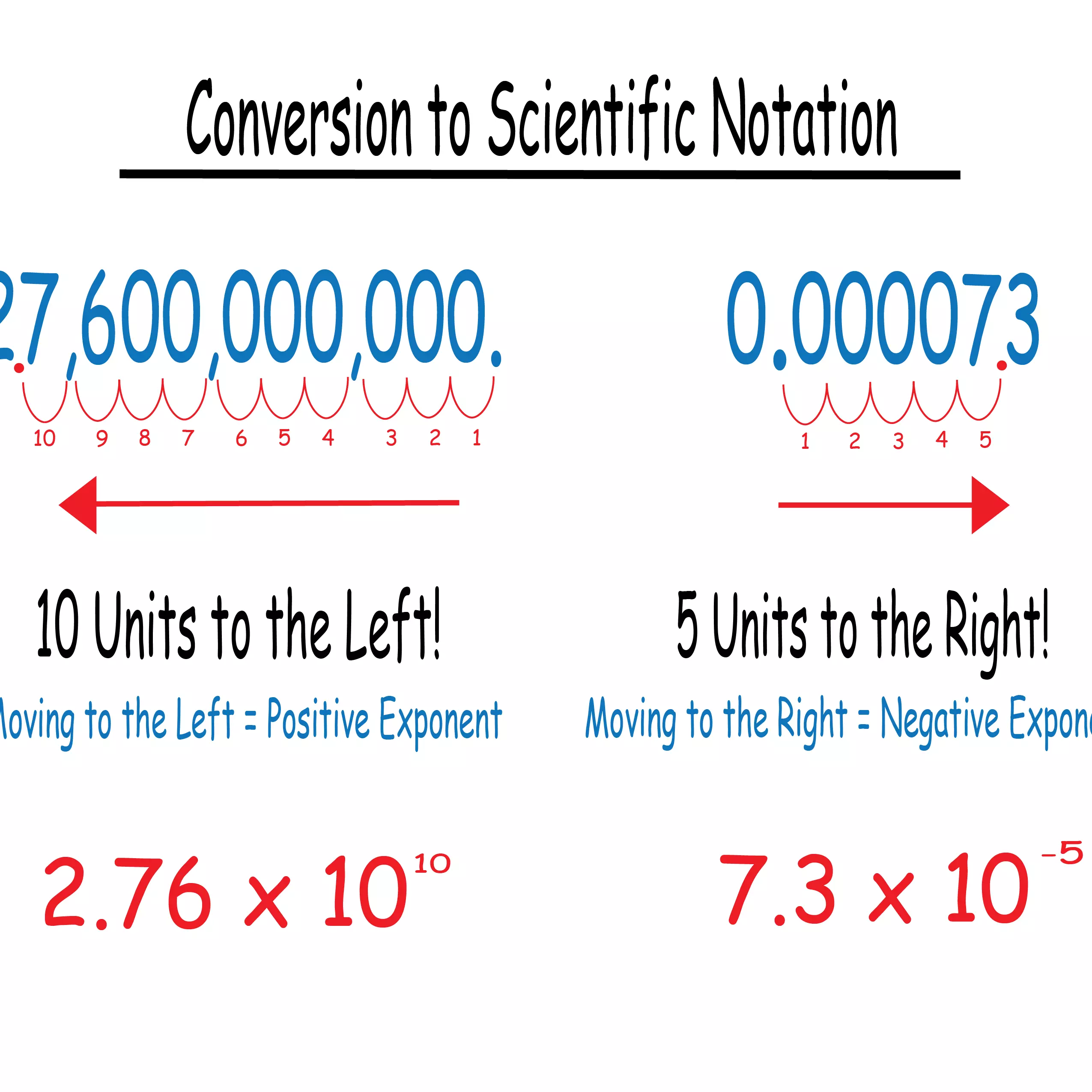 Practice worksheet showing scientific notation equations for multiplying and dividing numbers with exponents Eighth grade students matching multiplication and division problems written in scientific notation format