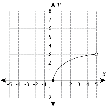 Students sorting cards with linear and nonlinear functions displayed as tables, graphs, and equations for an eighth grade algebra worksheet activity