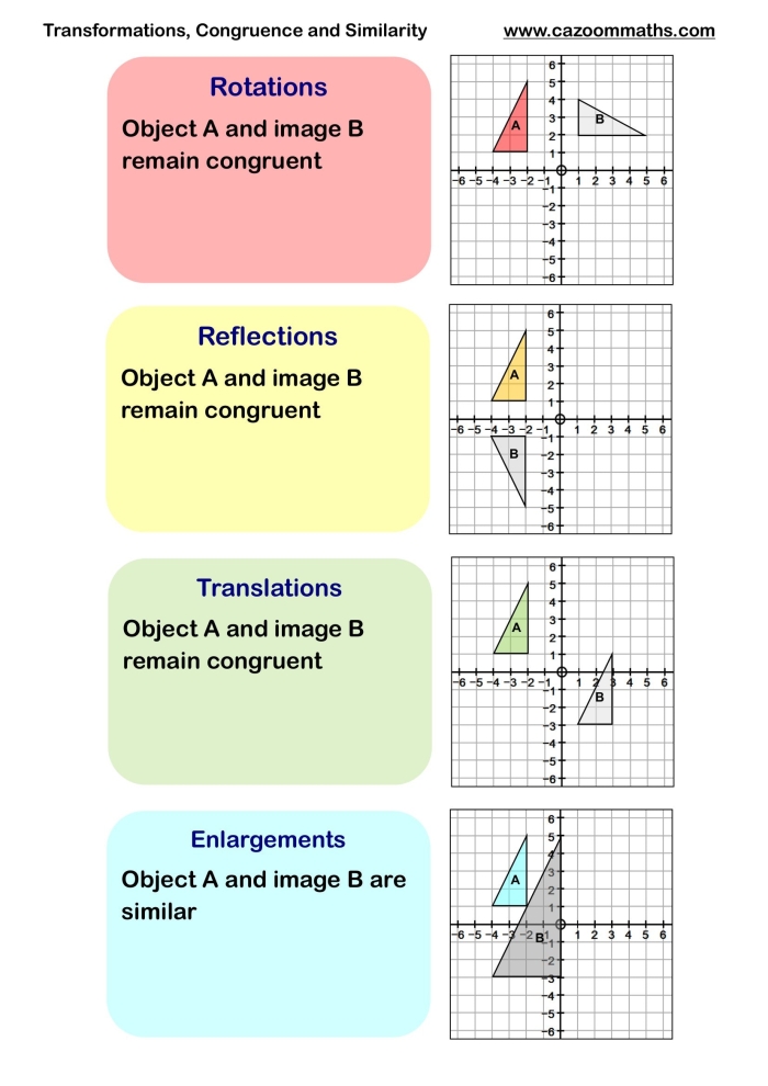 Worksheet image illustrating congruent figures and transformations for eighth-grade students Eighth-grade worksheet for identifying congruent figures through transformations on a coordinate plane