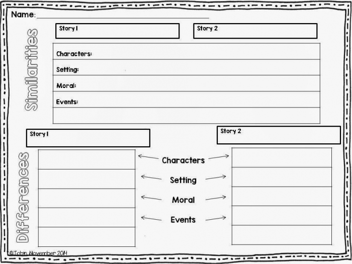 Worksheet for comparing and contrasting fairy tales using a Venn diagram for fourth graders Fourth grade students use a Venn diagram to compare two well-known fairy tales on a worksheet