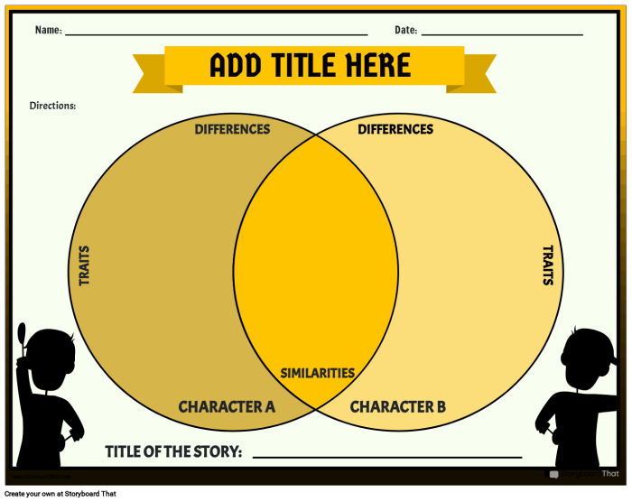 Fifteenth image showing a Comparing My Character Traits worksheet for fifth graders in alphabet category Fifth grade worksheet for comparing personal and others’ character traits using an alphabet theme