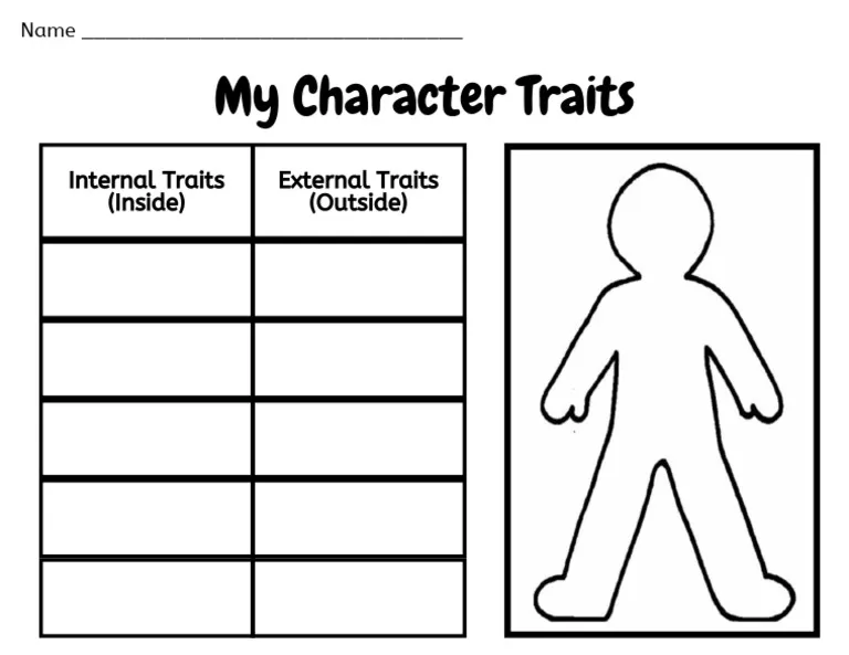 Character traits comparison activity for fifth grade students worksheet 1 Fifth grade student completing a Comparing My Character Traits worksheet to analyze personal and others' traits
