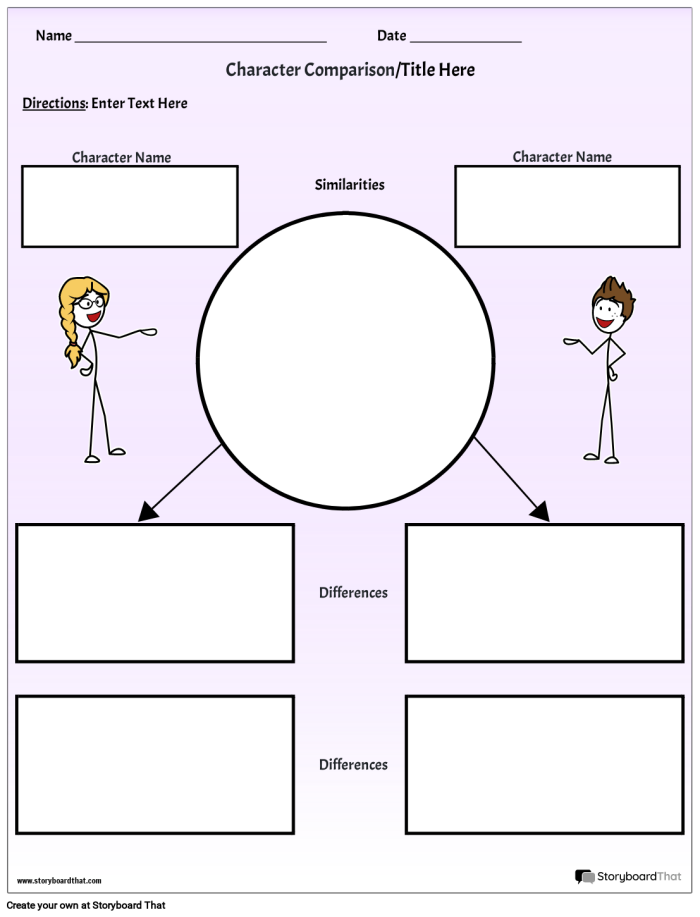 Worksheet 6 for analyzing and contrasting character traits in fifth grade activities Fifth grade worksheet for comparing personal character traits with others in the alphabet category