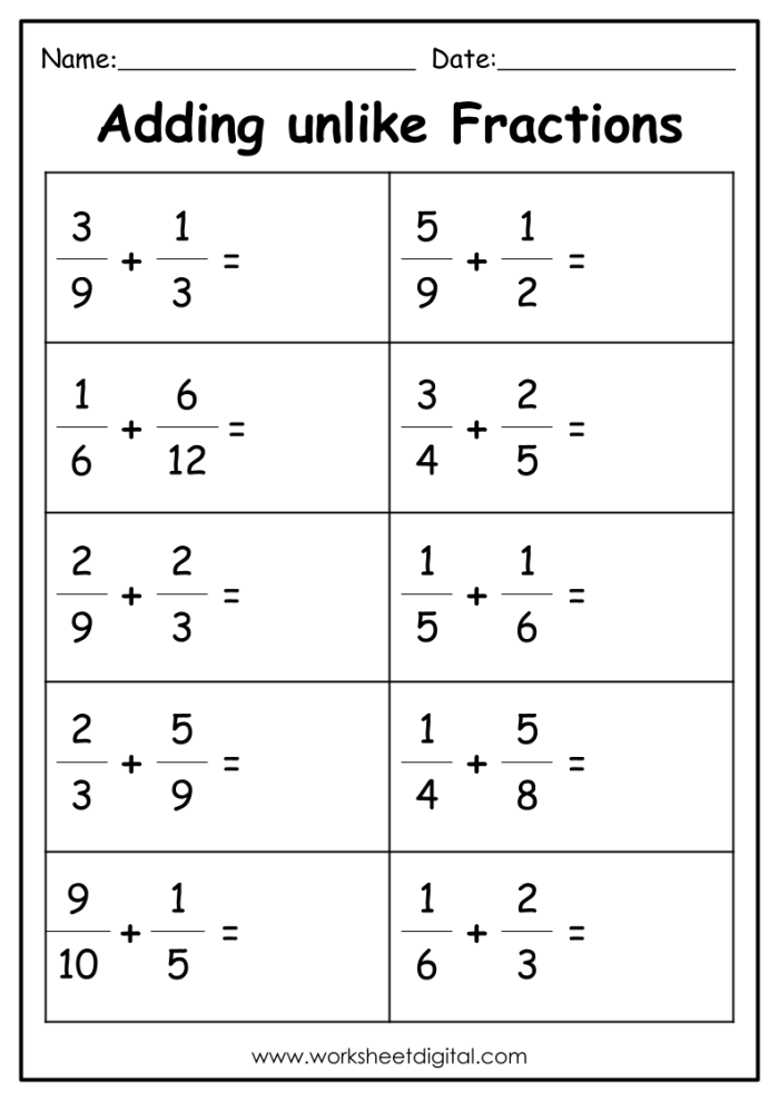 Fifth grade worksheet focused on solving word problems involving addition of fractions with unlike denominators