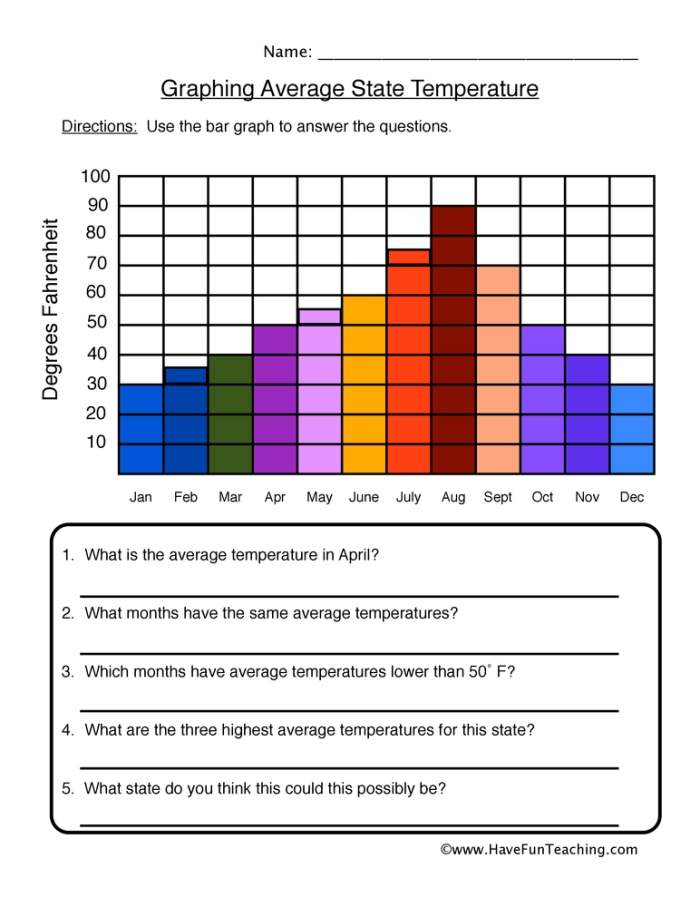 Fifth grade students working on a Level Up! Graphing worksheet using function tables to create ordered pairs