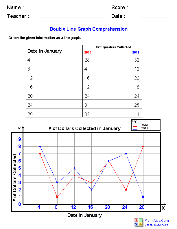 Fifth grade students practicing function tables on a Level Up! graphing worksheet