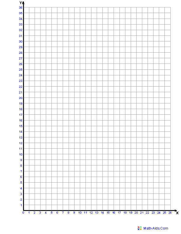 Graphing paper worksheet for fifth-grade students to print and use at home. Handy printable graphing paper for geometry practice and assignments.