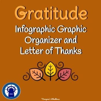 Visual guide for understanding gratitude with the second image in the series Gratitude graphic organizer worksheet for fifth graders to explore their feelings of thankfulness