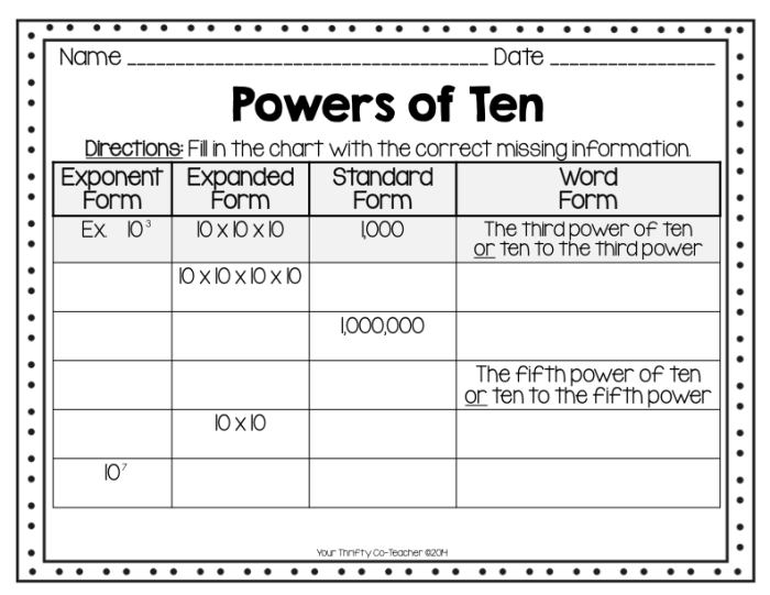 Chart illustrating the concept of powers of ten for fifth grade math students