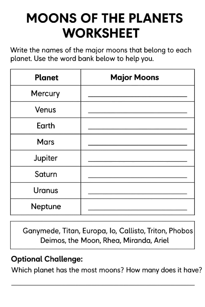 Illustration showing the formation of moons in our solar system for the "How Do Moons Form?" worksheet