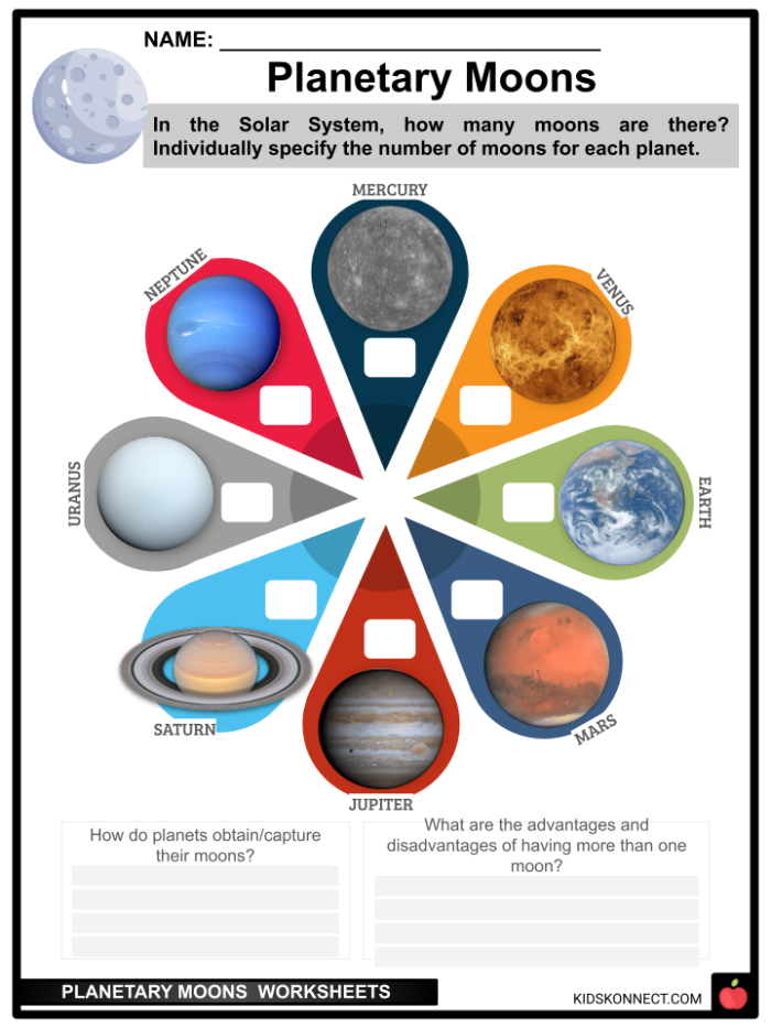Illustration of a worksheet exploring moon formation in our solar system