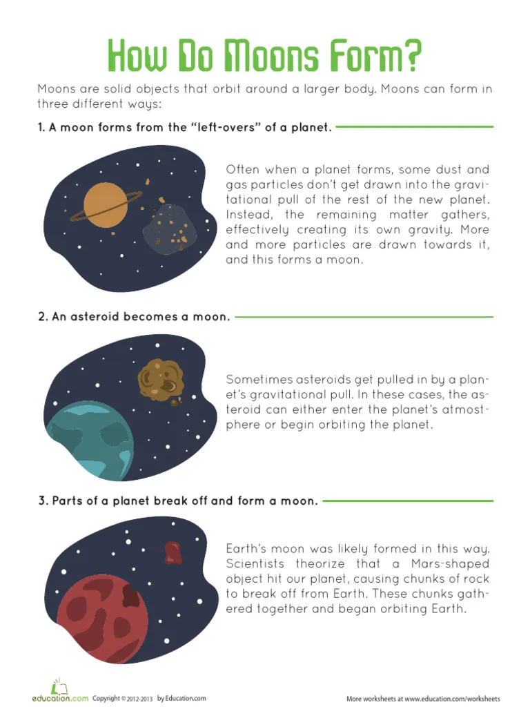 Worksheet exploring moon formation in our solar system for fifth graders