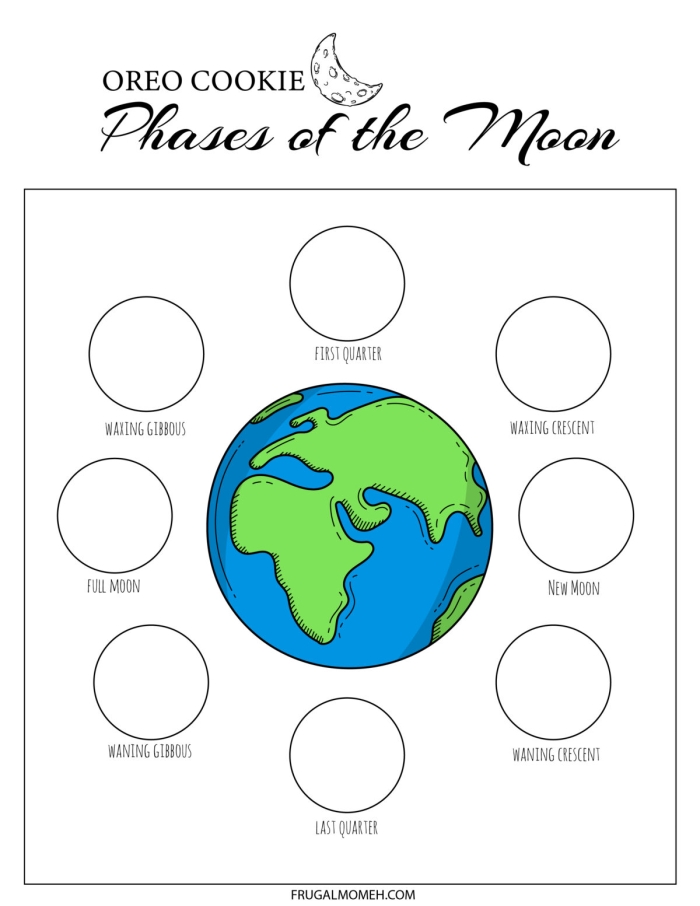 Illustration of a worksheet exploring moon formation in our solar system