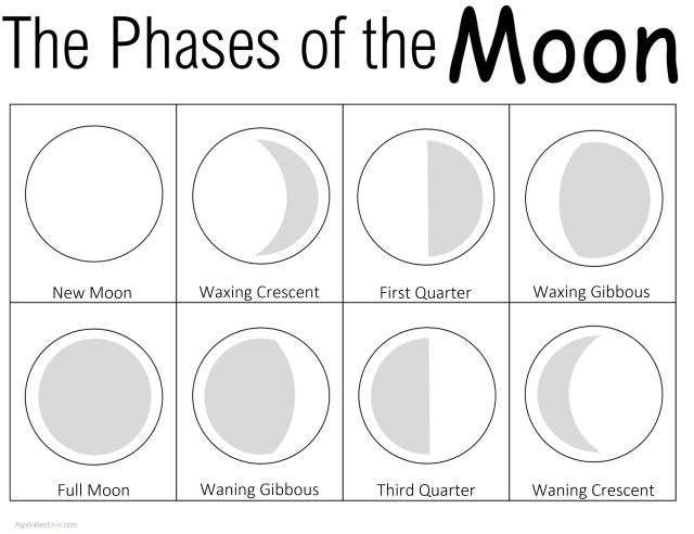 Illustration of a worksheet discussing the formation of moons in our solar system