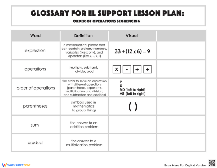 Fifth grade worksheet page showing glossary terms for order of operations sequencing in a reading lesson
