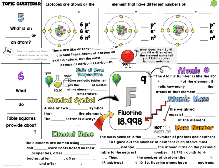 Fifth grade worksheet showing how to understand the periodic table of elements