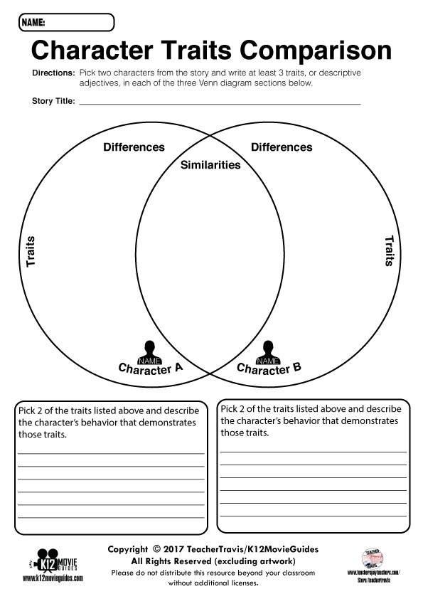 Character traits comparison worksheet for fifth graders focusing on similarities and differences in traits Fifth grade worksheet for comparing personal character traits with others in an alphabet-themed activity