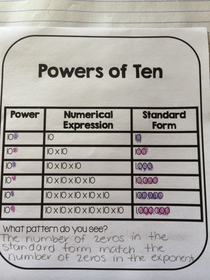 Worksheet illustrating the Growing by Powers of Ten chart for fifth-grade math students