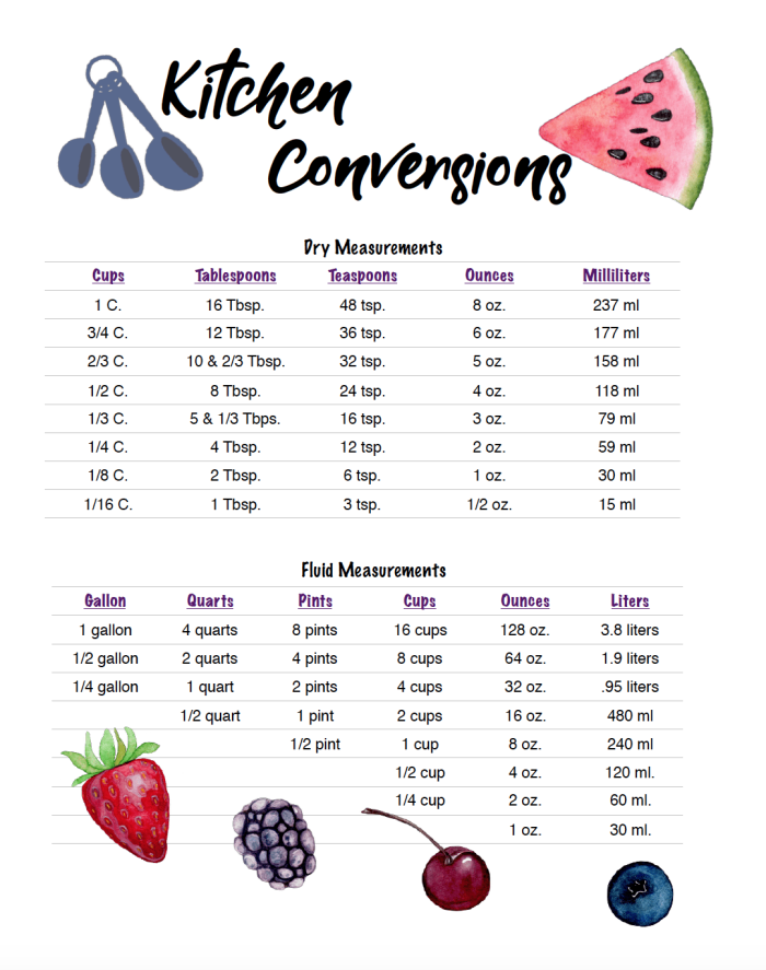 Engaging image illustrating a recipe conversion activity for young learners Recipe Conversion worksheet for fifth graders focused on fraction multiplication in cooking