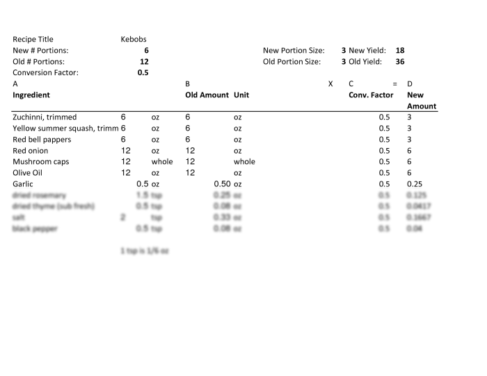 Engaging fifth-grade math activity focusing on recipe calculations and fraction multiplication Recipe Conversion worksheet featuring fractions and measurements for fifth graders