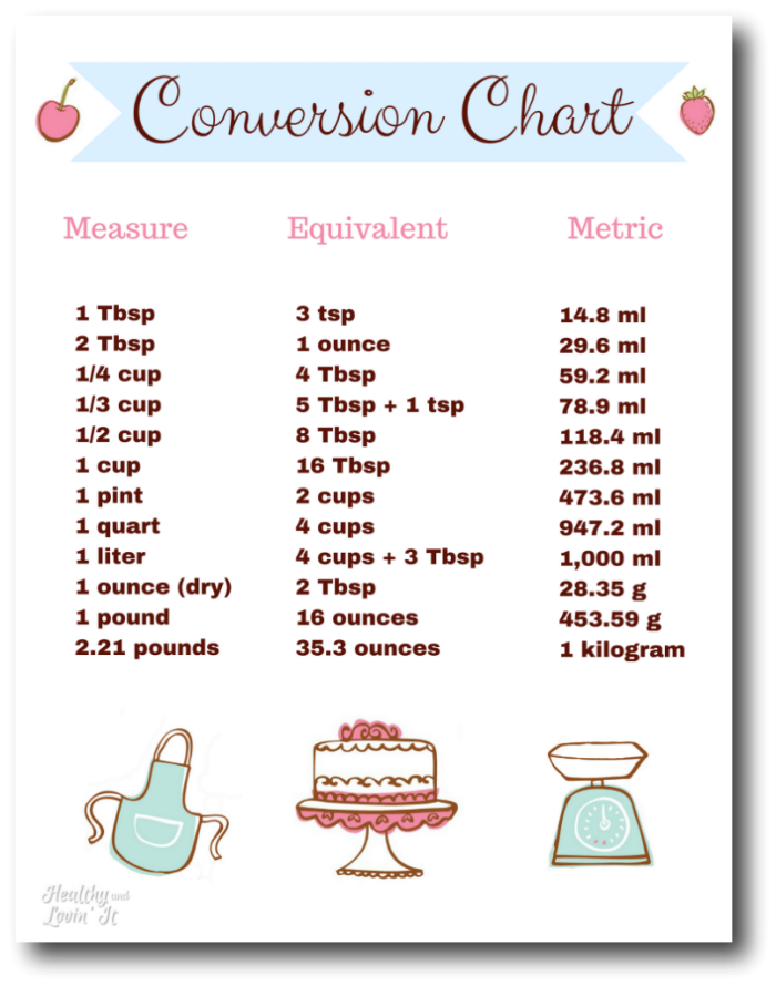 Illustration of a worksheet designed for young learners to practice recipe measurements and calculations Recipe Conversion worksheet for teaching fifth graders fraction multiplication in cooking