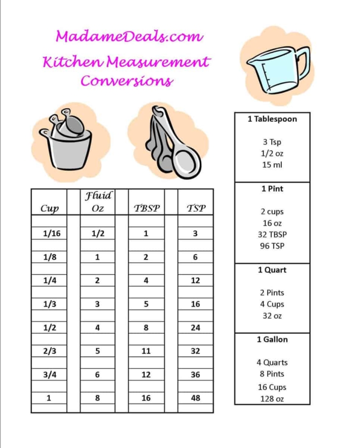 Fifth-grade recipe conversion activity for mastering fractions in cooking Worksheet for converting recipe measurements using fraction multiplication